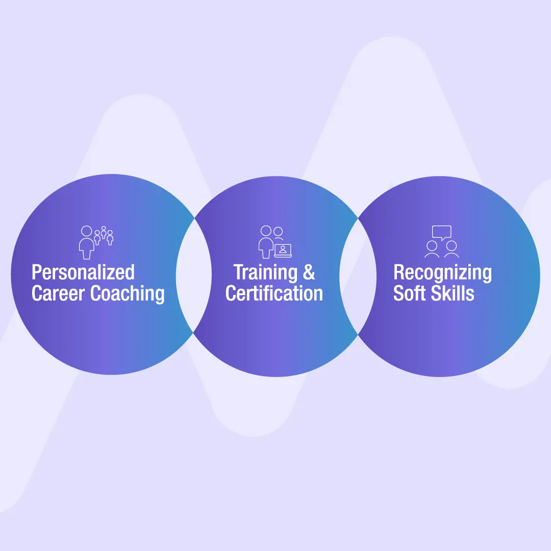 personalized career coaching, training & certification, recognizing soft skills