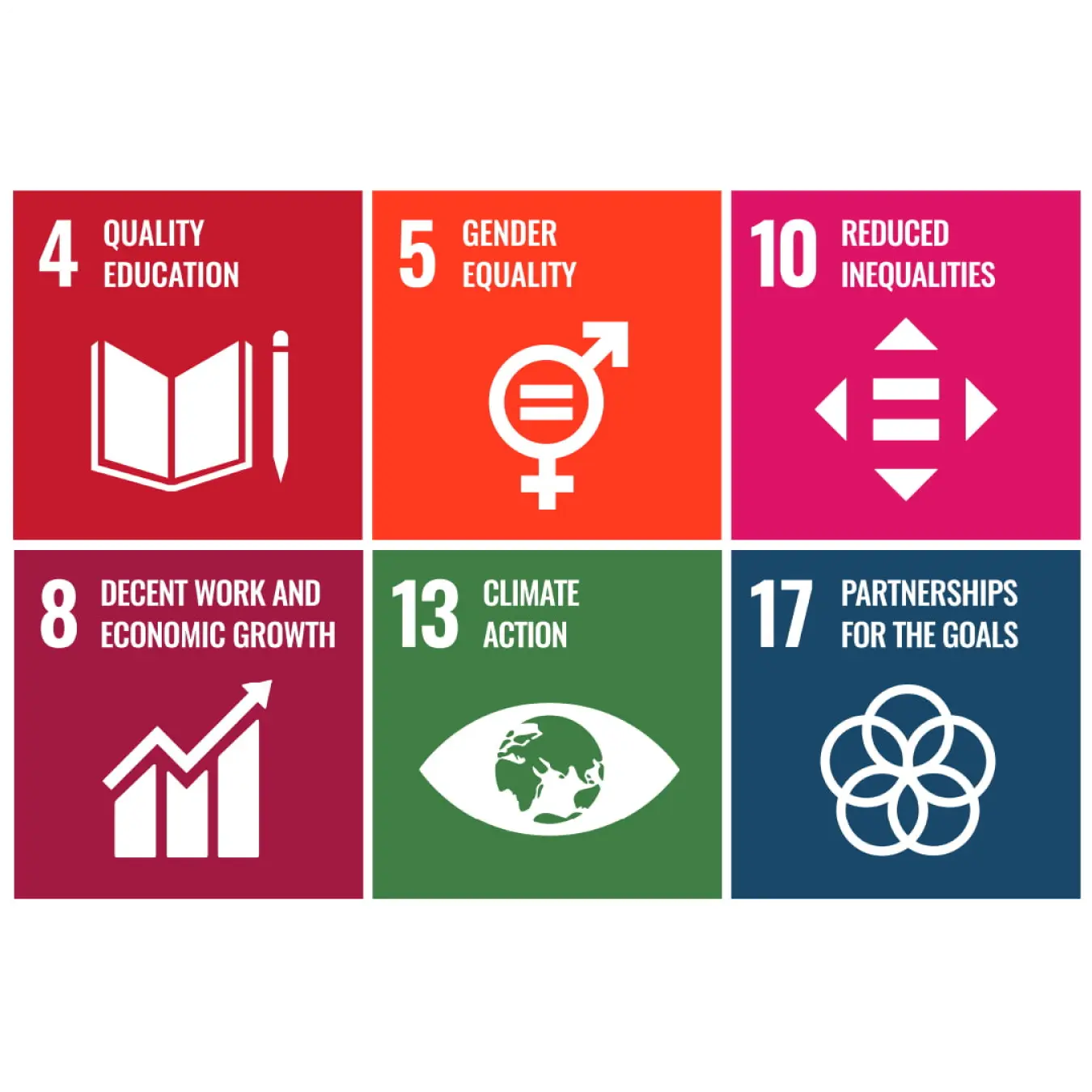 UN Sustainable Development Goals (SDGs)